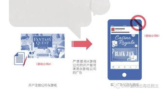 避开五大雷区,打造优质游戏广告so easy Facebook游戏广告发布政策指南 新鲜出炉